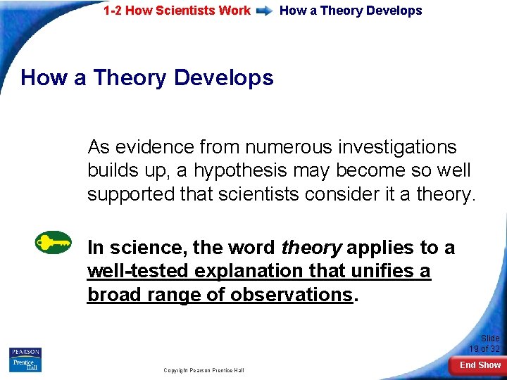 1 -2 How Scientists Work How a Theory Develops As evidence from numerous investigations