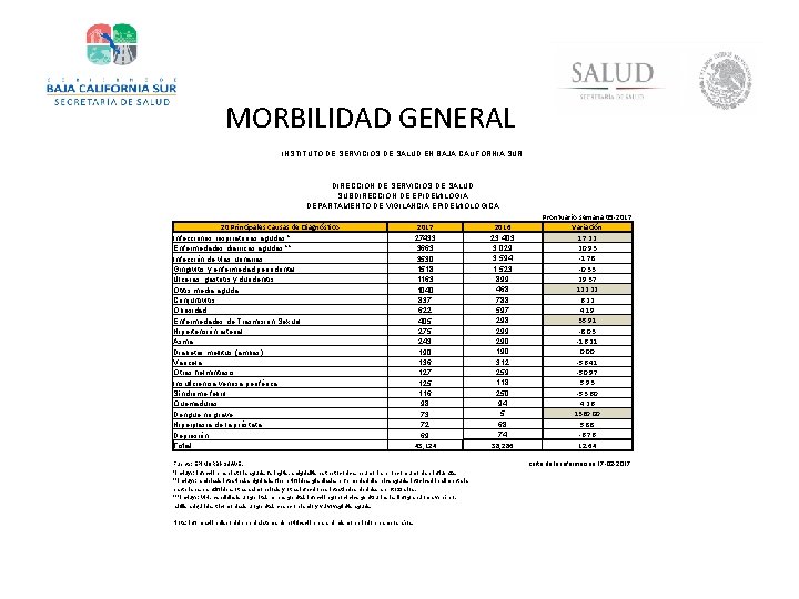 MORBILIDAD GENERAL INSTITUTO DE SERVICIOS DE SALUD EN BAJA CALIFORNIA SUR DIRECCION DE SERVICIOS