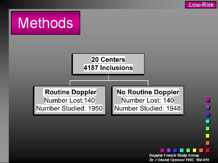 Low-Risk Methods Doppler French Study Group Br J Obstet Gynecol 1997, 104: 419 