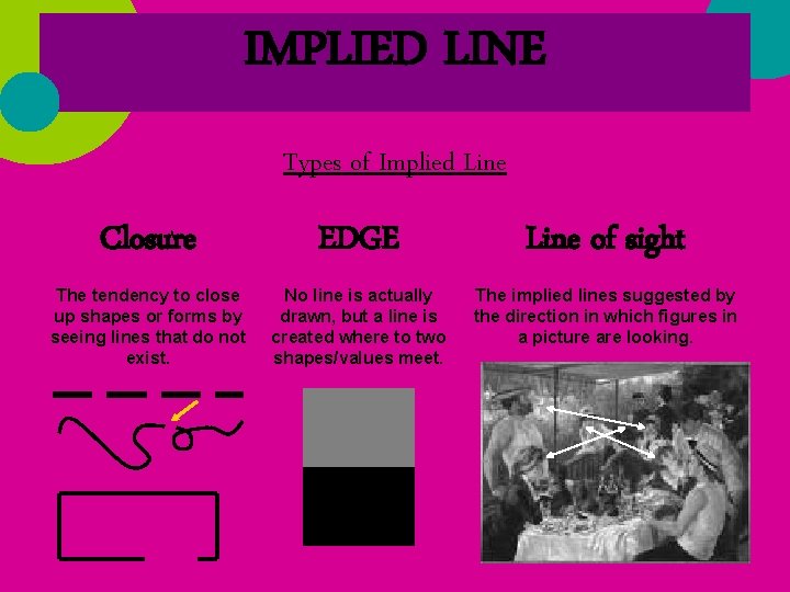 IMPLIED LINE Types of Implied Line Closure EDGE Line of sight The tendency to