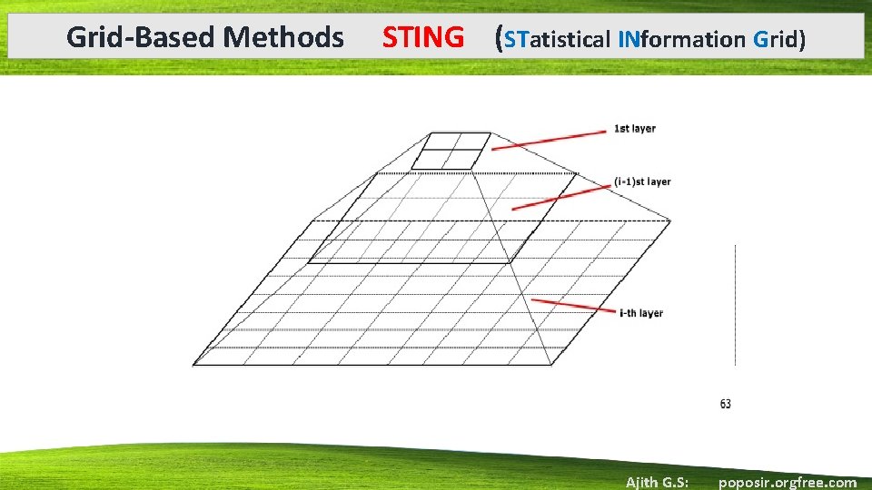 Grid-Based Methods STING (STatistical INformation Grid) Ajith G. S: poposir. orgfree. com 
