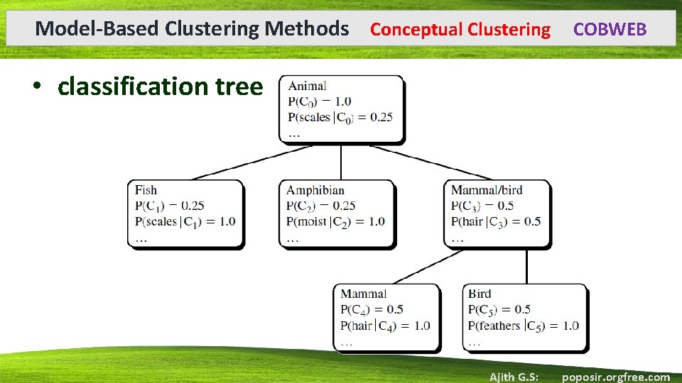 Model-Based Clustering Methods Conceptual Clustering COBWEB • classification tree Ajith G. S: poposir. orgfree.