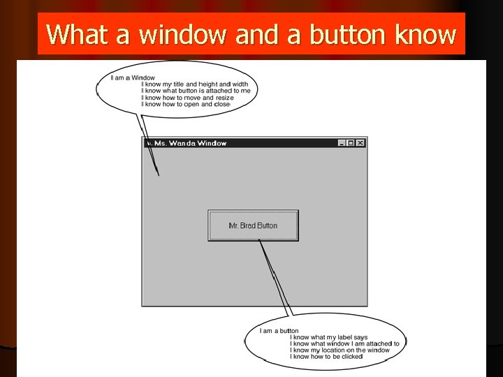 What a window and a button know What a window and a button know