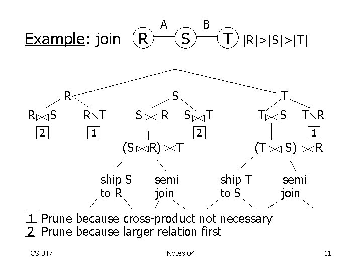 R Example: join A R R S 2 B S T |R|>|S|>|T| S R