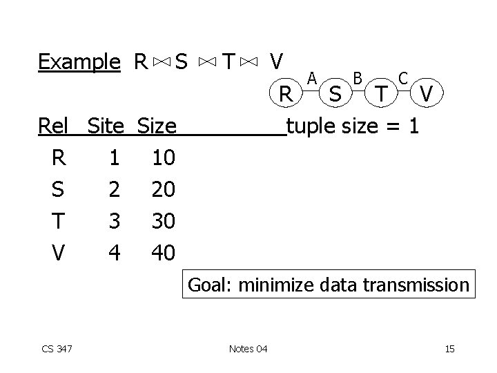 Example R S T Rel Site Size R 1 10 S 2 20 T