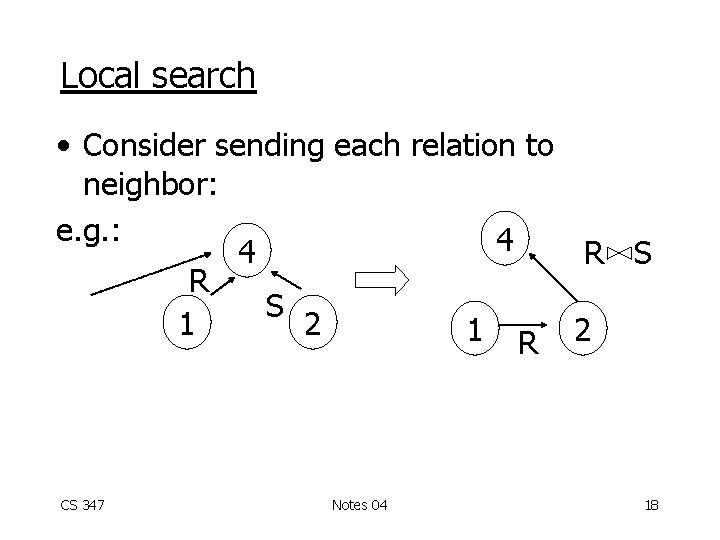 Local search • Consider sending each relation to neighbor: e. g. : 4 4