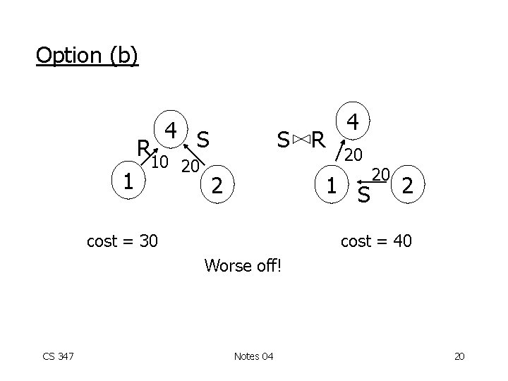 Option (b) 4 S R 1 10 20 S R 2 4 20 1