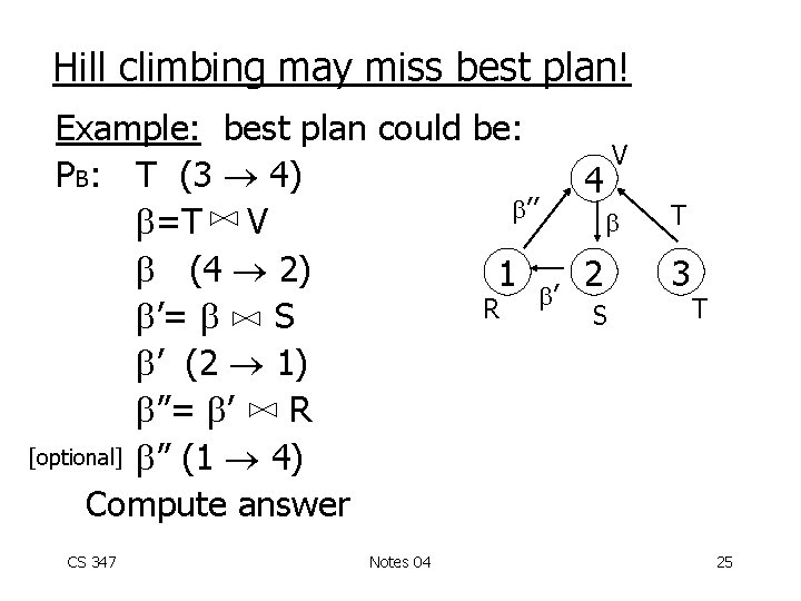 Hill climbing may miss best plan! Example: best plan could be: V PB: T