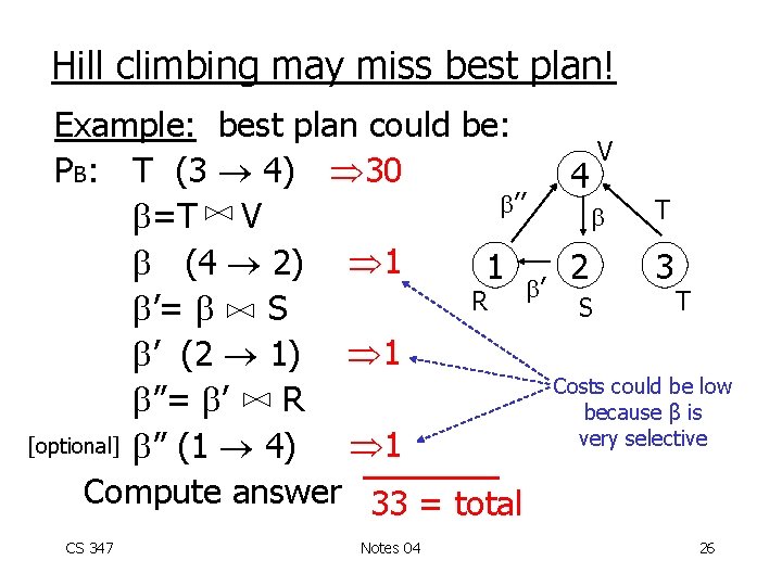 Hill climbing may miss best plan! Example: best plan could be: V PB: T