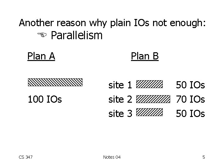 Another reason why plain IOs not enough: Parallelism Plan A 100 IOs CS 347