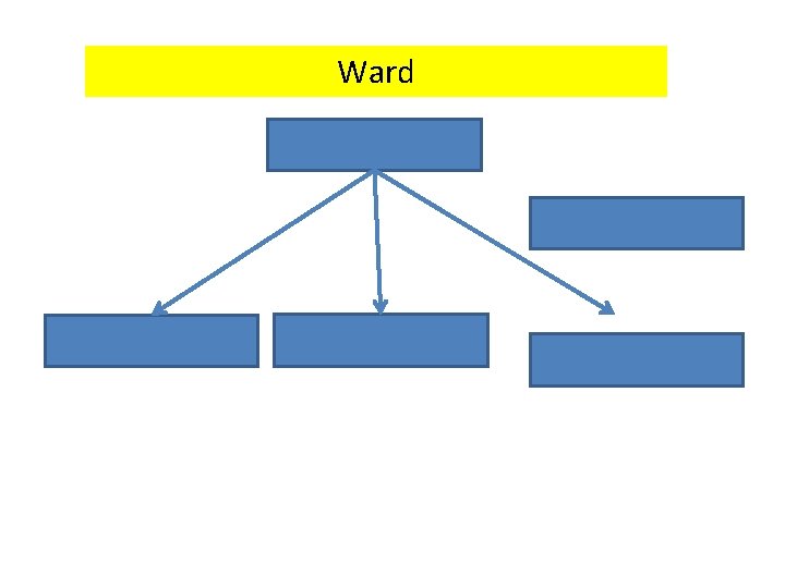 Ward 