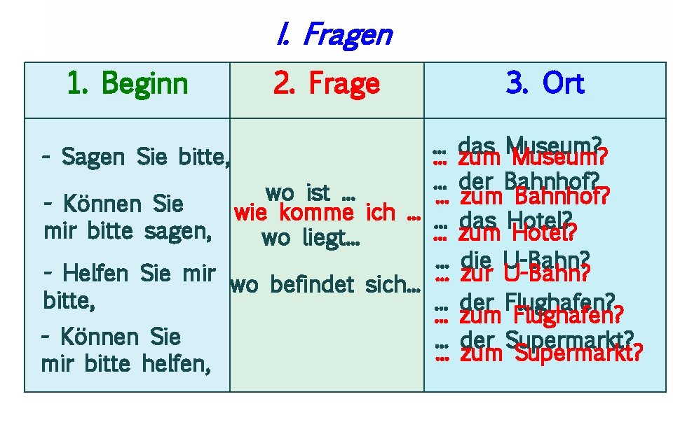 I. Fragen 1. Beginn 2. Frage . . . - Sagen Sie bitte, .