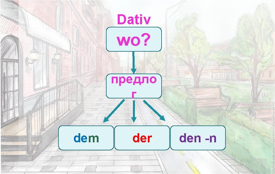 Dativ wo? предло г dem der den -n 