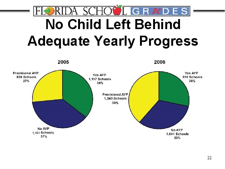 No Child Left Behind Adequate Yearly Progress 1, 161 22 