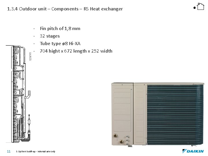 1. 3. 4 Outdoor unit – Components – RS Heat exchanger - 11 Fin