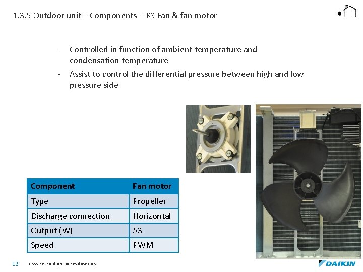 1. 3. 5 Outdoor unit – Components – RS Fan & fan motor -