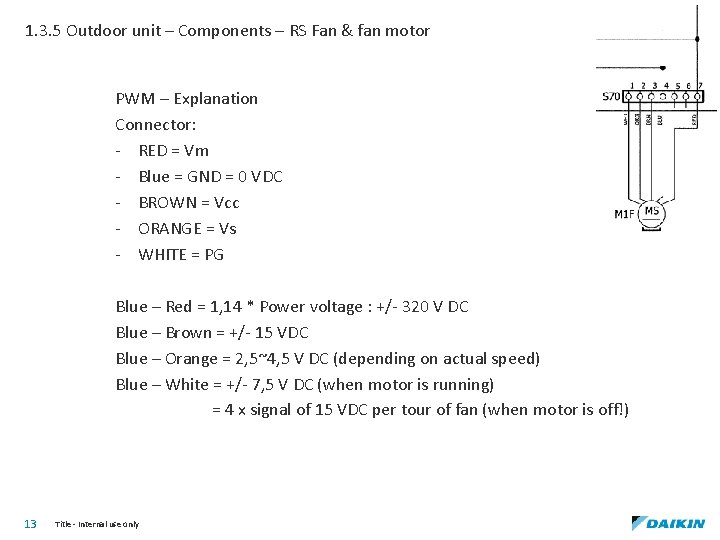 1. 3. 5 Outdoor unit – Components – RS Fan & fan motor PWM