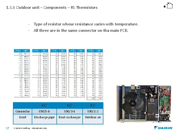 1. 3. 9 Outdoor unit – Components – RS Thermistors - Type of resistor