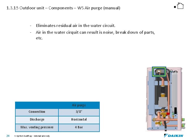 1. 3. 15 Outdoor unit – Components – WS Air purge (manual) - Eliminates