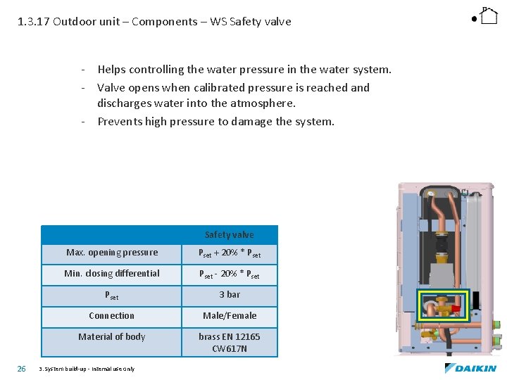 1. 3. 17 Outdoor unit – Components – WS Safety valve - Helps controlling