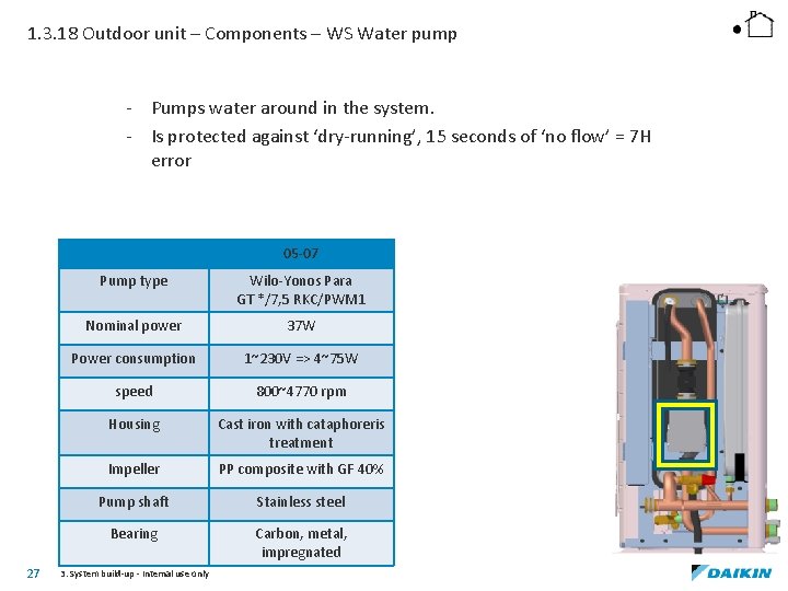 1. 3. 18 Outdoor unit – Components – WS Water pump - Pumps water