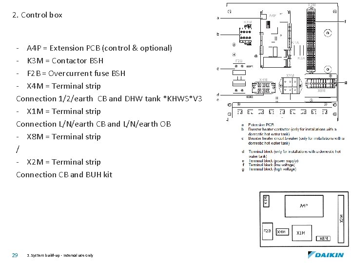 2. Control box - A 4 P = Extension PCB (control & optional) -