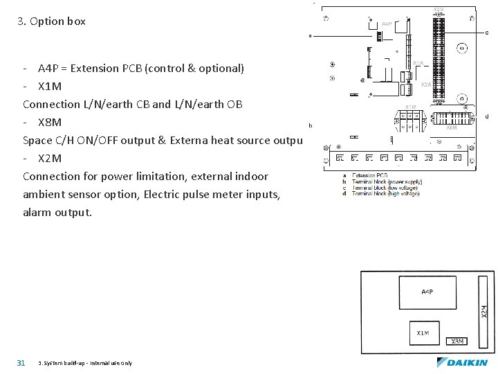 3. Option box - A 4 P = Extension PCB (control & optional) -