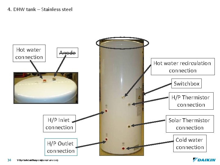4. DHW tank – Stainless steel Hot water connection Anode Hot water recirculation connection