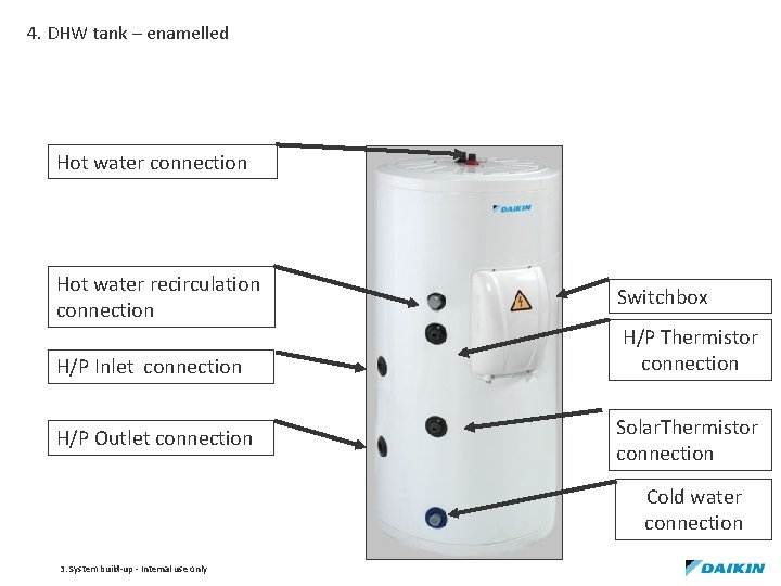 4. DHW tank – enamelled Hot water connection Hot water recirculation connection H/P Inlet