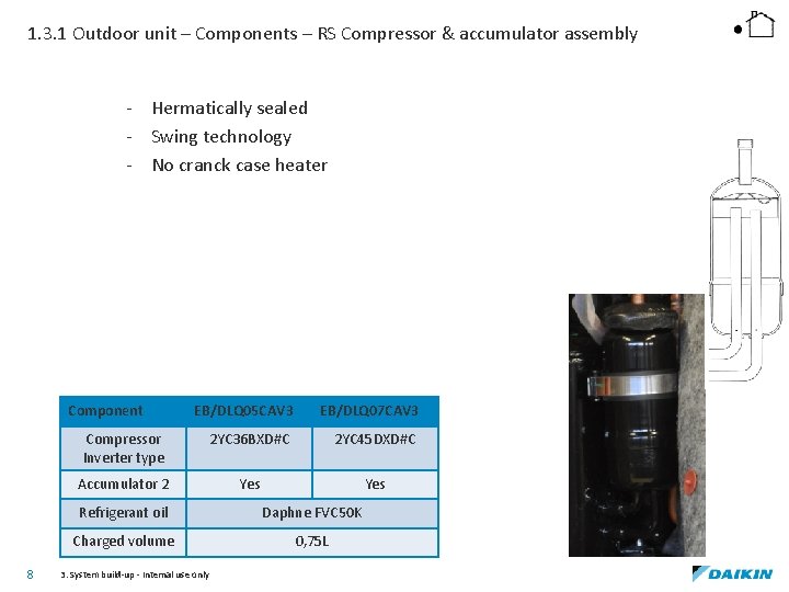 1. 3. 1 Outdoor unit – Components – RS Compressor & accumulator assembly -