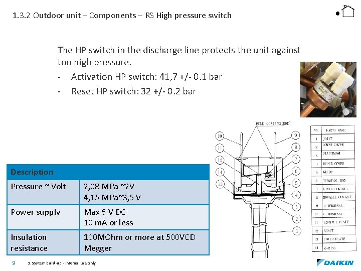 1. 3. 2 Outdoor unit – Components – RS High pressure switch The HP