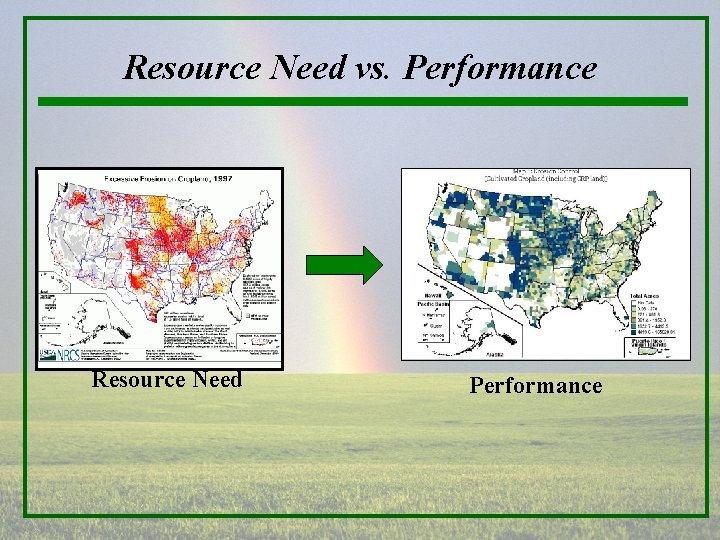Resource Need vs. Performance Resource Need Performance 