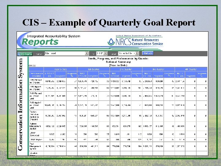 CIS – Example of Quarterly Goal Report 