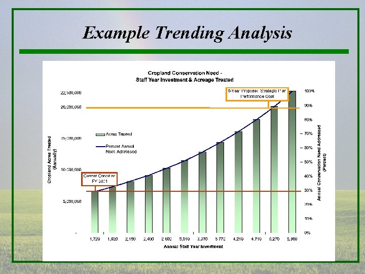 Example Trending Analysis 