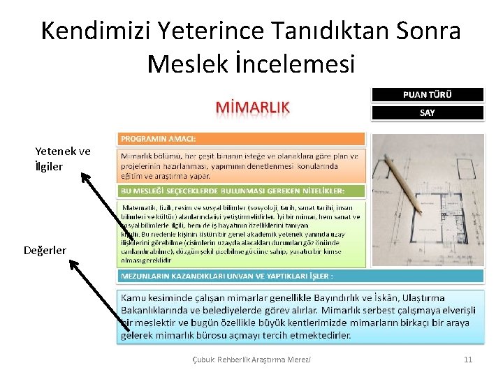 Kendimizi Yeterince Tanıdıktan Sonra Meslek İncelemesi Yetenek ve İlgiler Değerler Çubuk Rehberlik Araştırma Merezi