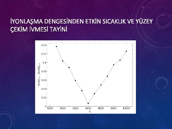 İYONLAŞMA DENGESİNDEN ETKİN SICAKLIK VE YÜZEY ÇEKİM İVMESİ TAYİNİ 