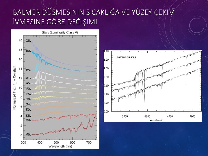 BALMER DÜŞMESININ SICAKLIĞA VE YÜZEY ÇEKIM İVMESINE GÖRE DEĞIŞIMI 