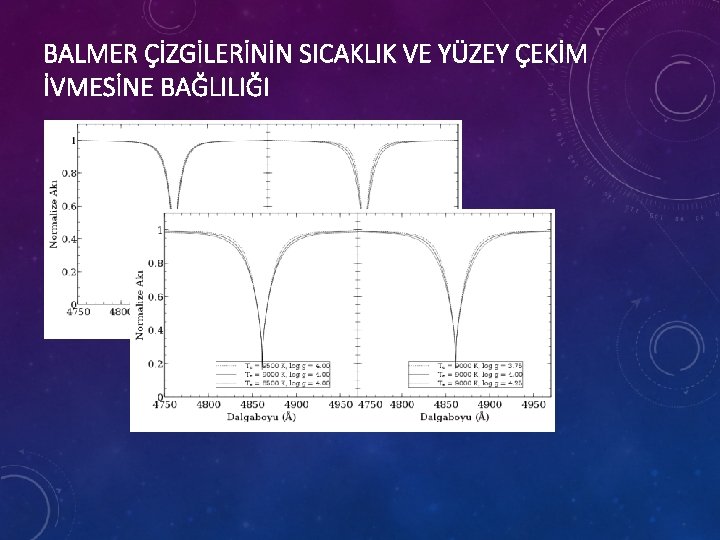 BALMER ÇİZGİLERİNİN SICAKLIK VE YÜZEY ÇEKİM İVMESİNE BAĞLILIĞI 