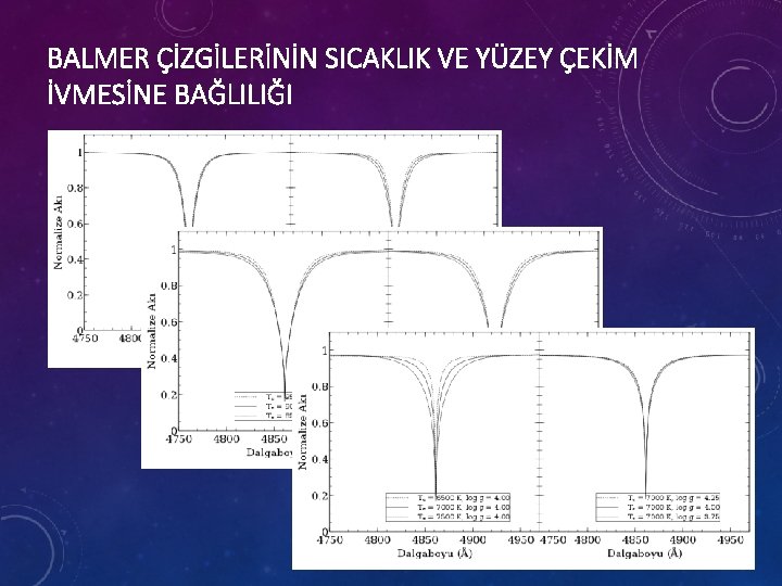 BALMER ÇİZGİLERİNİN SICAKLIK VE YÜZEY ÇEKİM İVMESİNE BAĞLILIĞI 