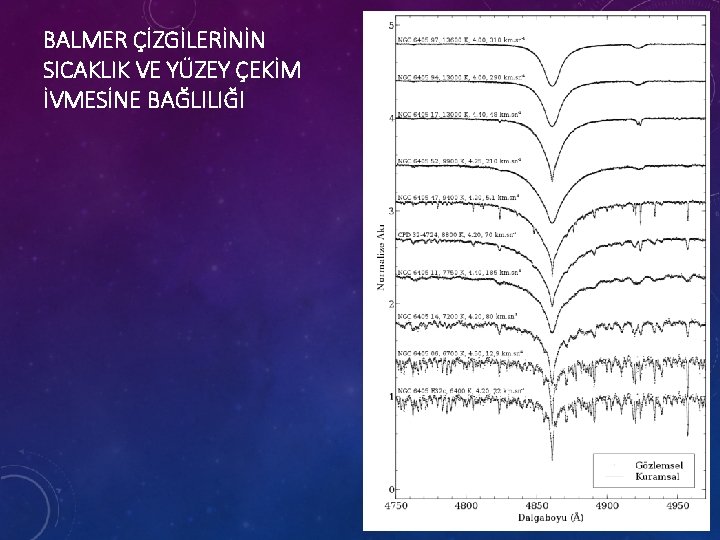 BALMER ÇİZGİLERİNİN SICAKLIK VE YÜZEY ÇEKİM İVMESİNE BAĞLILIĞI 