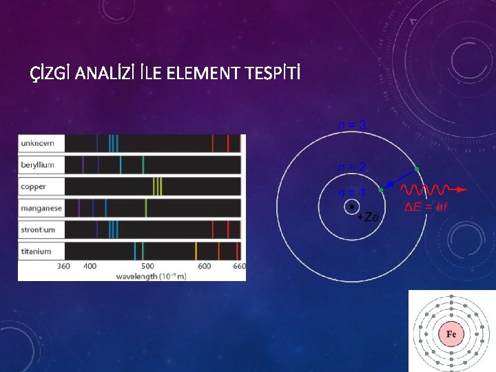 ÇİZGİ ANALİZİ İLE ELEMENT TESPİTİ 