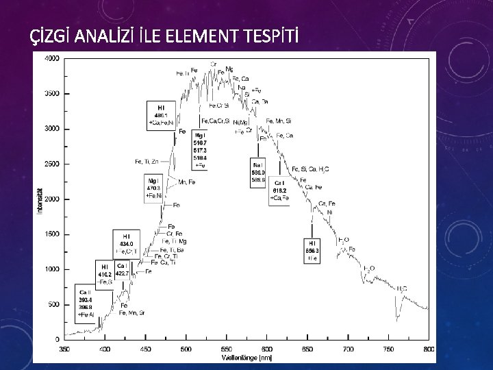 ÇİZGİ ANALİZİ İLE ELEMENT TESPİTİ 