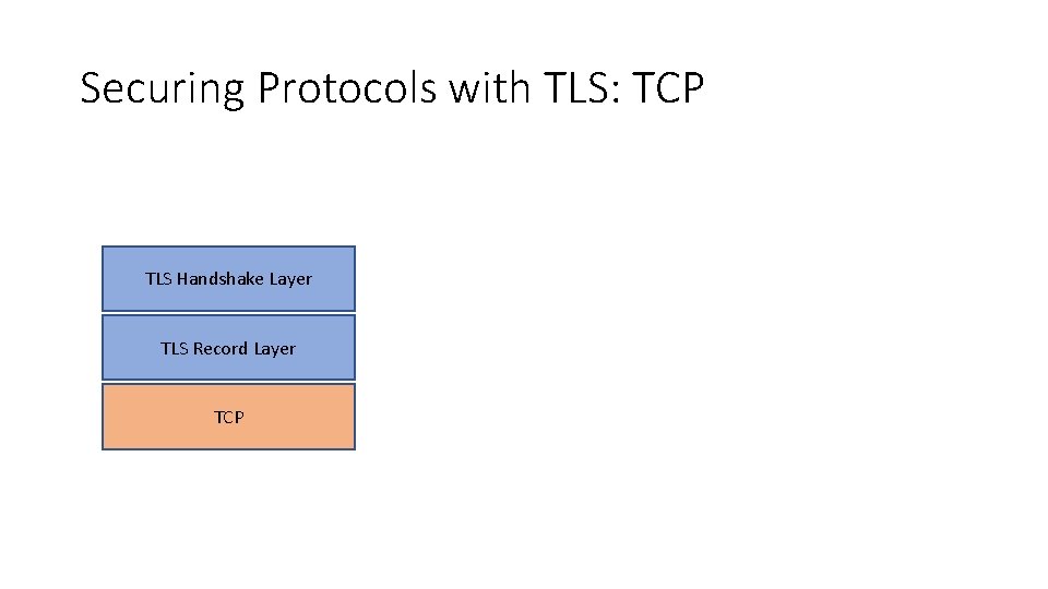 Securing Protocols with TLS: TCP TLS Handshake Layer TLS Record Layer TCP 