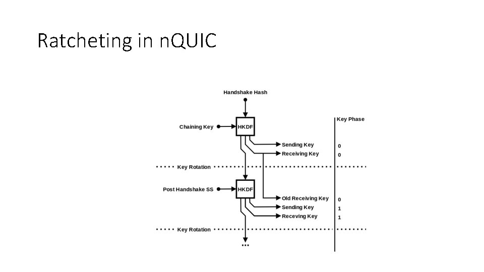 Ratcheting in n. QUIC 