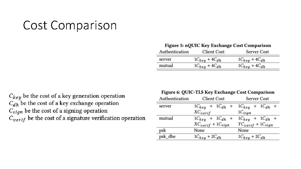 Cost Comparison 