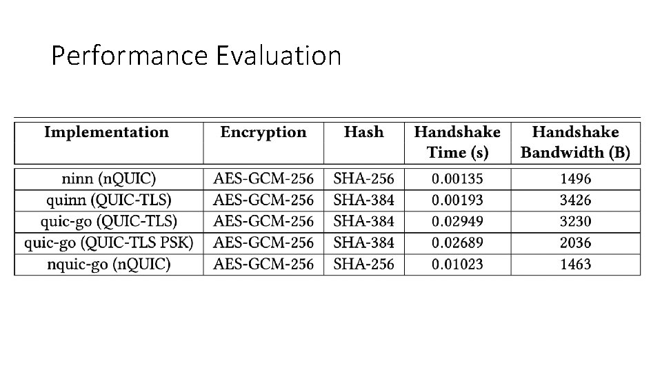 Performance Evaluation 