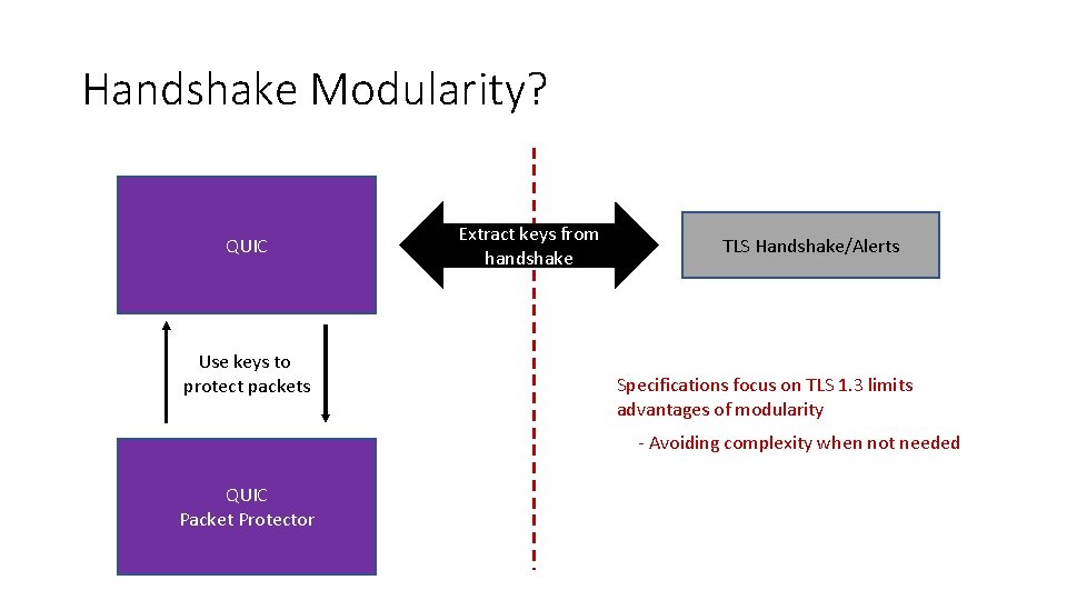 Handshake Modularity? QUIC Use keys to protect packets Extract keys from handshake TLS Handshake/Alerts