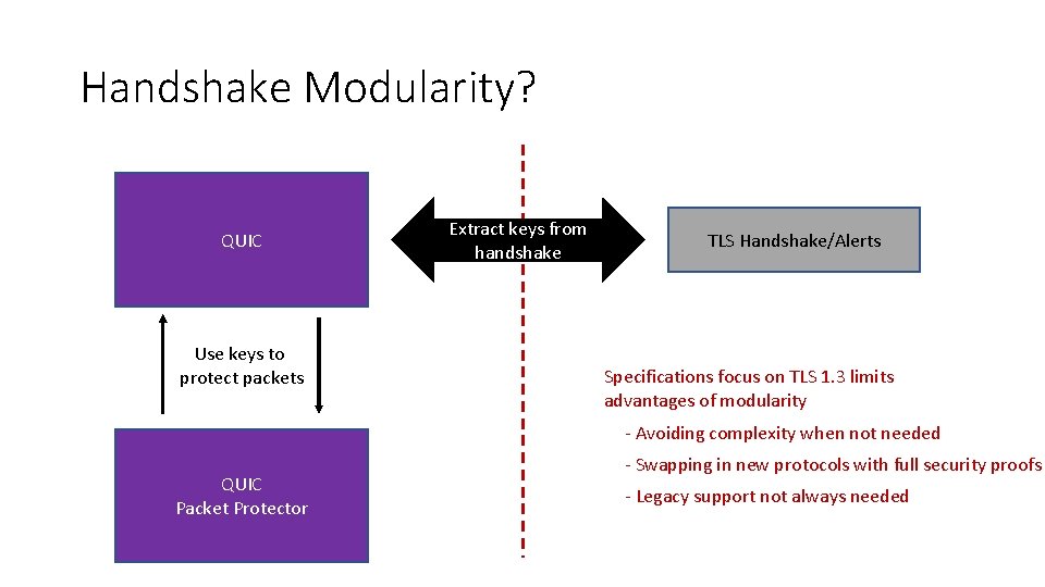 Handshake Modularity? QUIC Use keys to protect packets Extract keys from handshake TLS Handshake/Alerts
