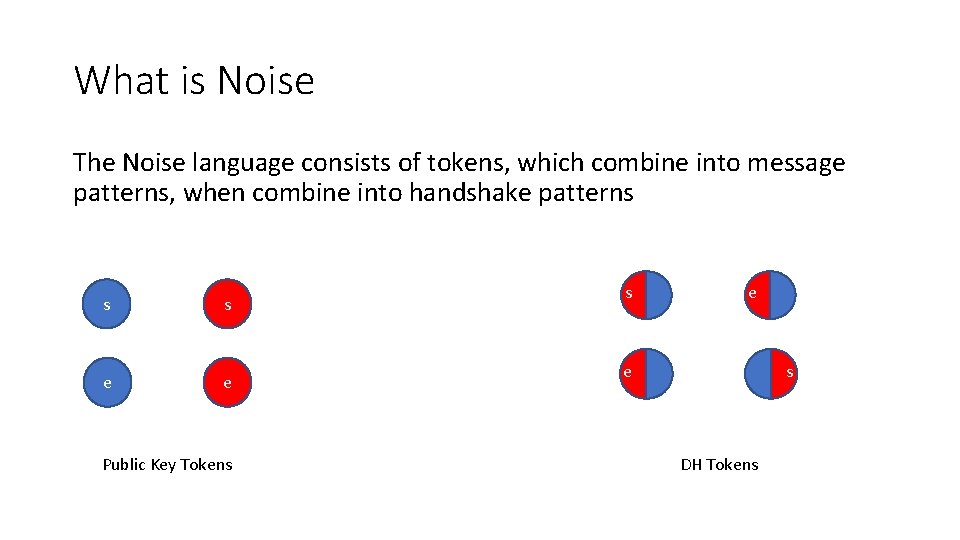 What is Noise The Noise language consists of tokens, which combine into message patterns,