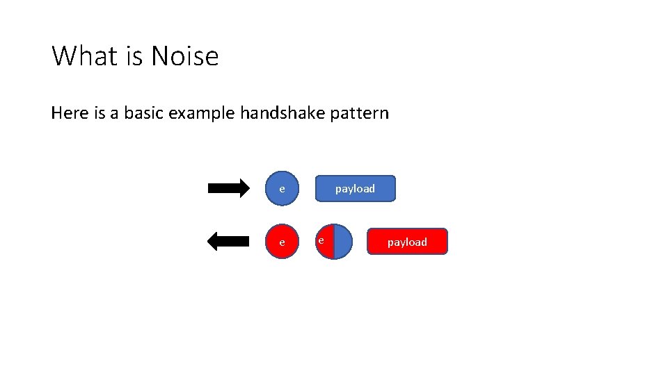 What is Noise Here is a basic example handshake pattern payload e e payload